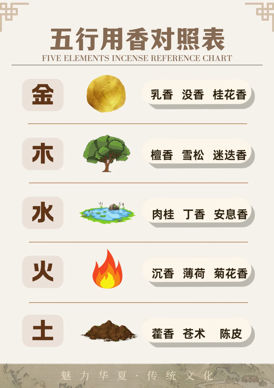 五行“本命香”｜ 快来对号入座