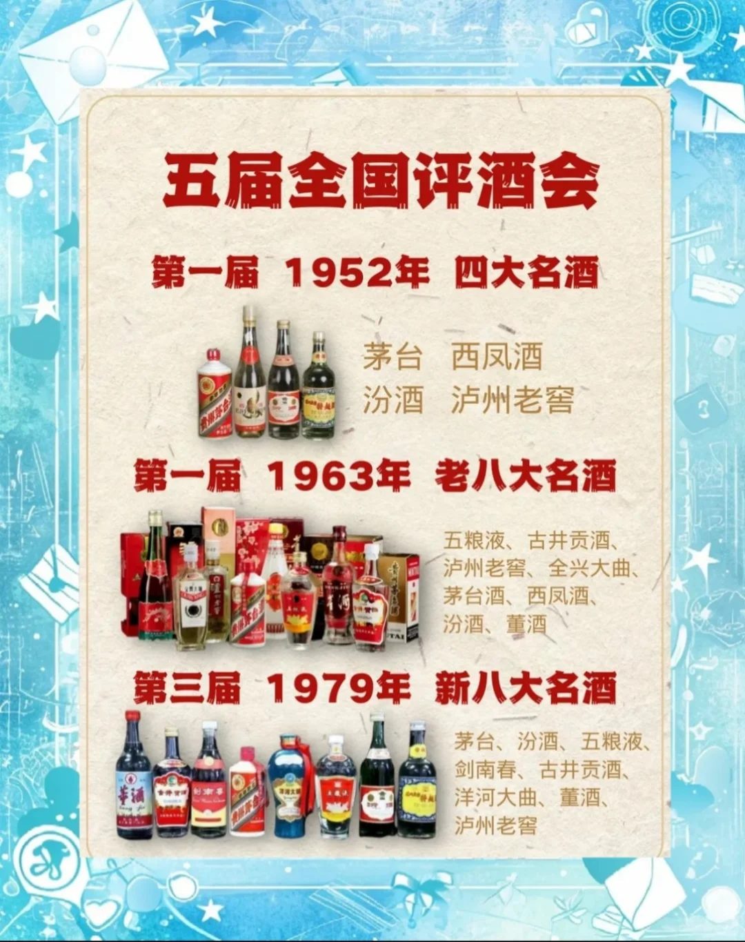 教你辨别好白酒。