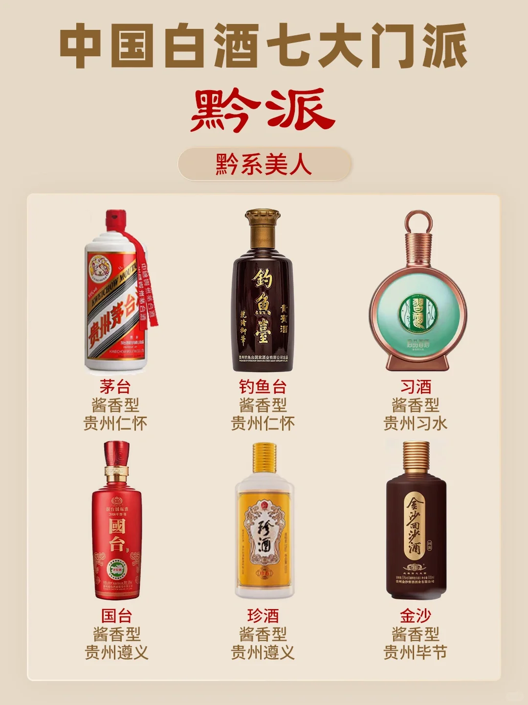 中国白酒七大门派，快来看看你爱喝哪一派❓