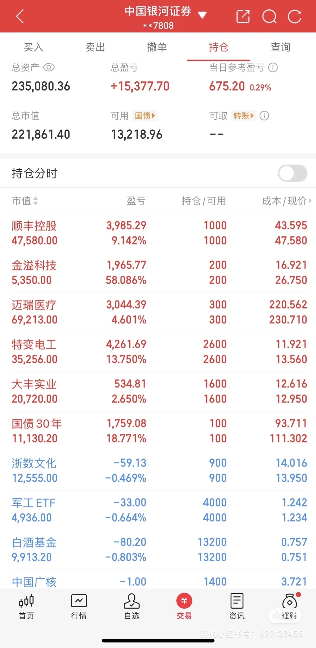 211金融硕士炒股35w变100w Day28