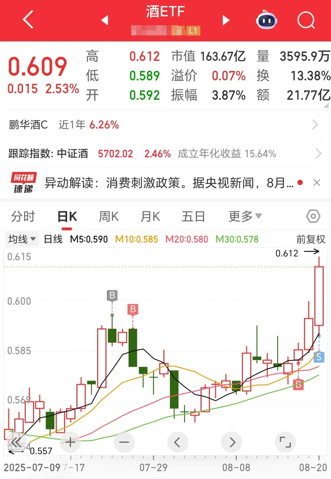 分享一下“白酒”的估值,附:估值截图?
