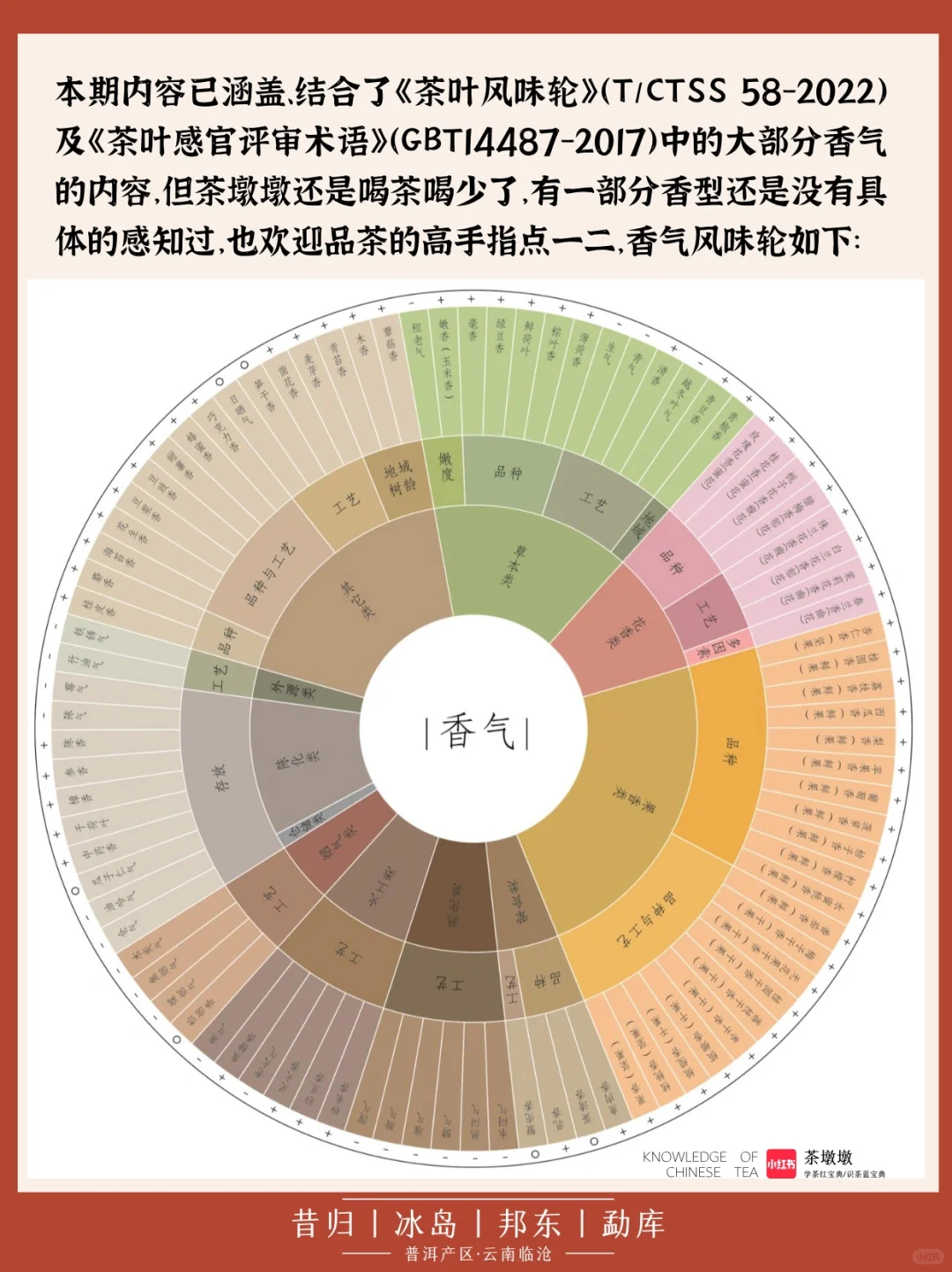 ?学茶|茶香术语,茶的这些香气你都了解