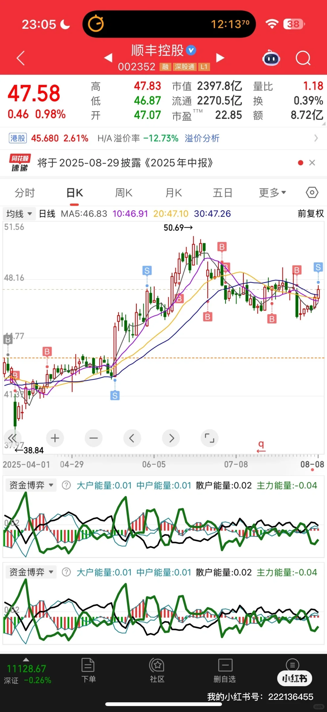 211金融硕士炒股35w变100w Day28