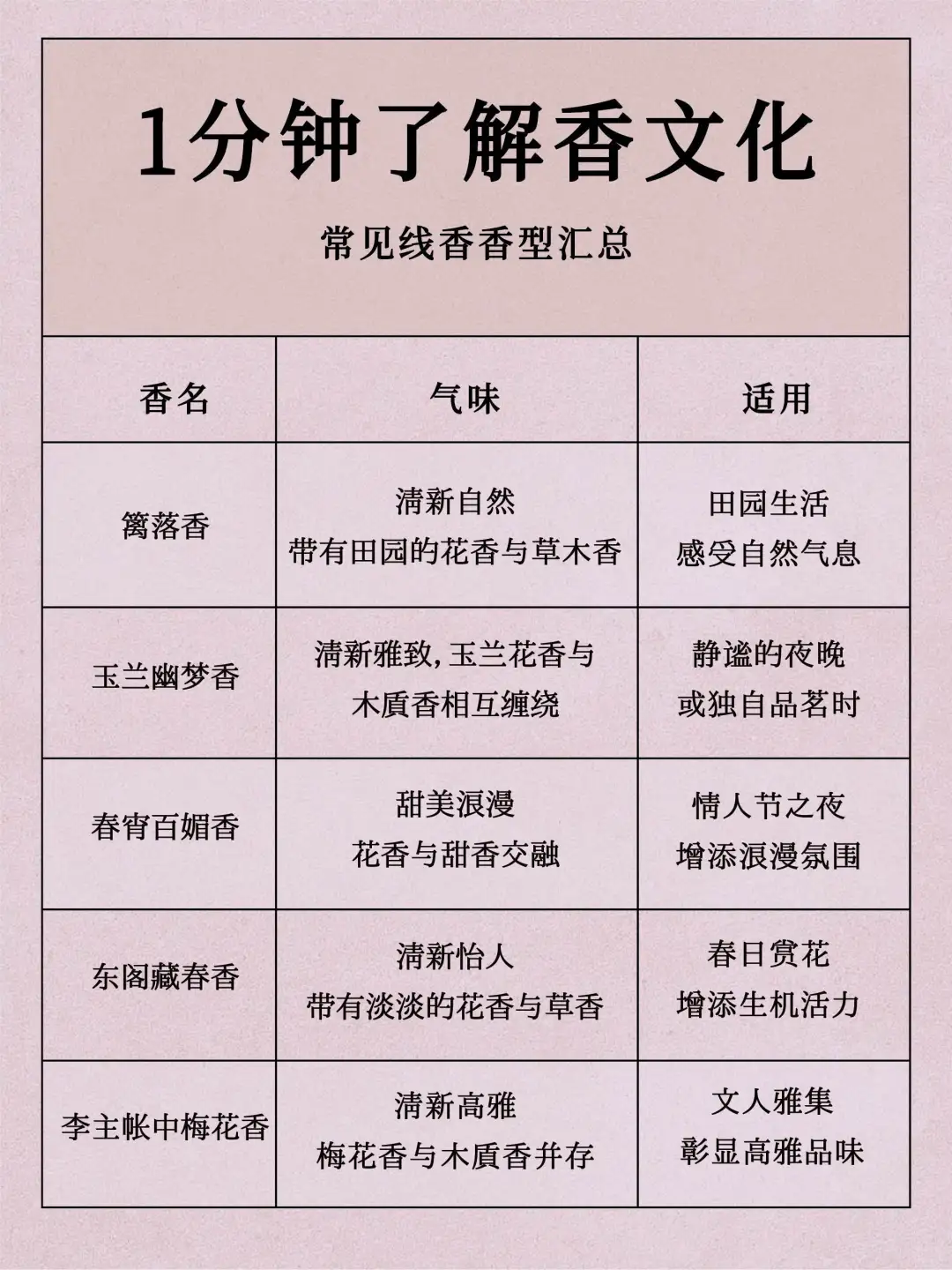 爆肝汇总20种常见线香香型！