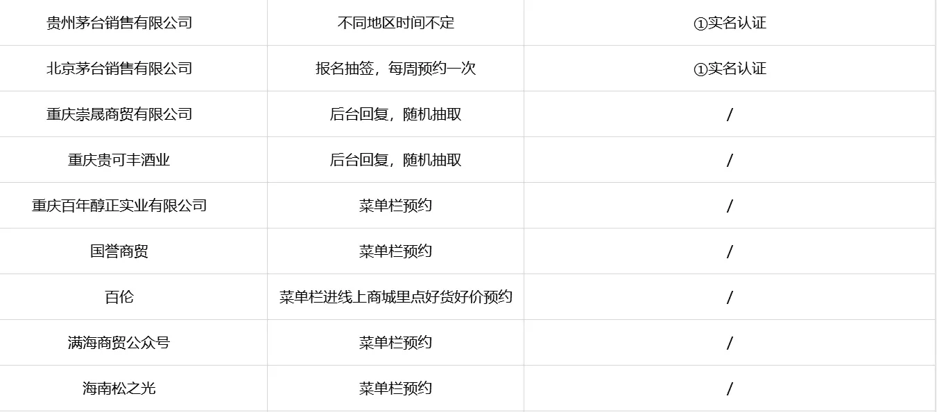 2024茅台抢购攻略