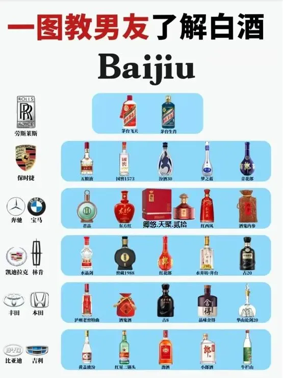 ?超绝 30s弄懂 6种白酒段位（男友篇）