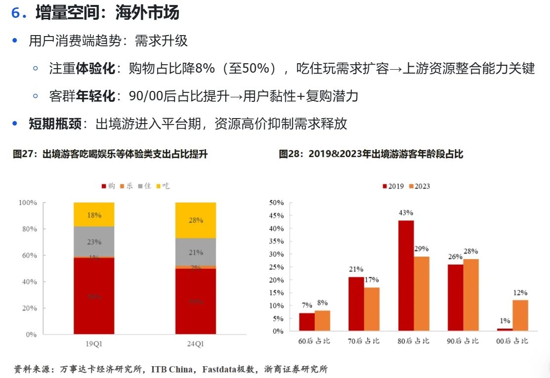 中国旅游OTA行业研究：携程&同程竞争格局（上