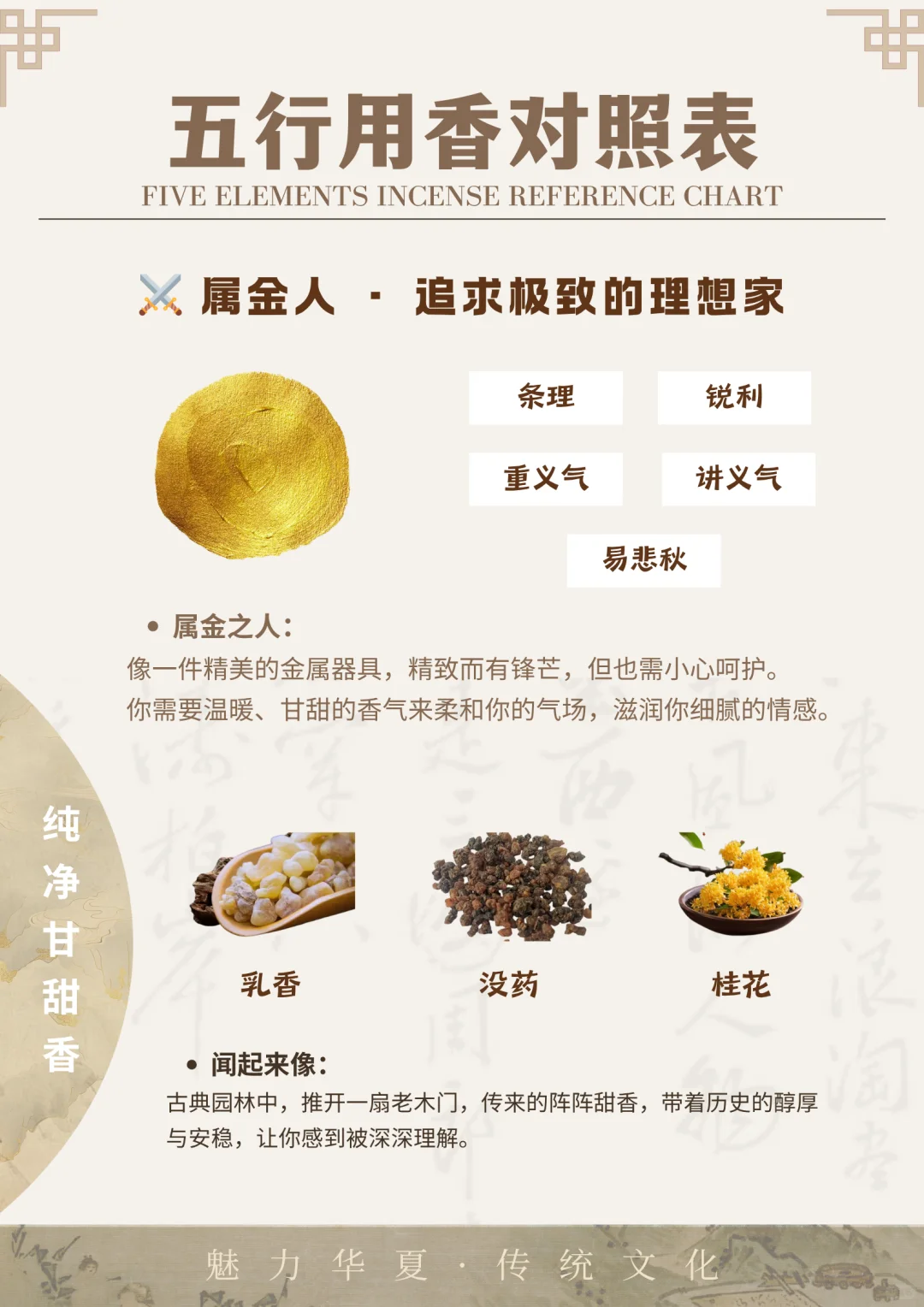 五行“本命香”｜ 快来对号入座