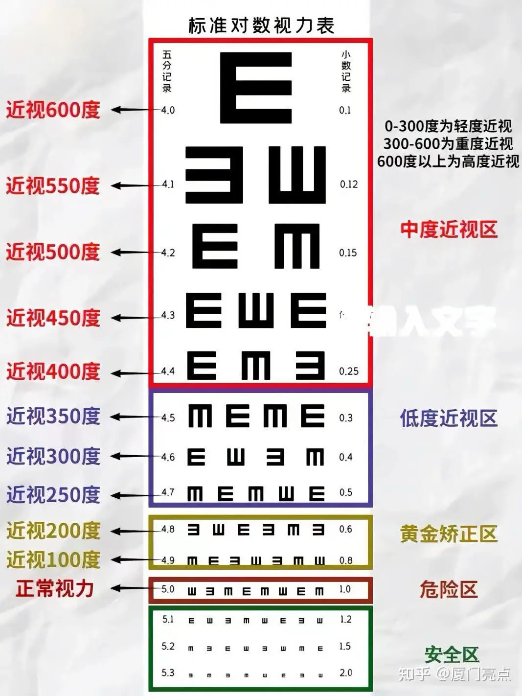 为什么近视度数会一直增涨?