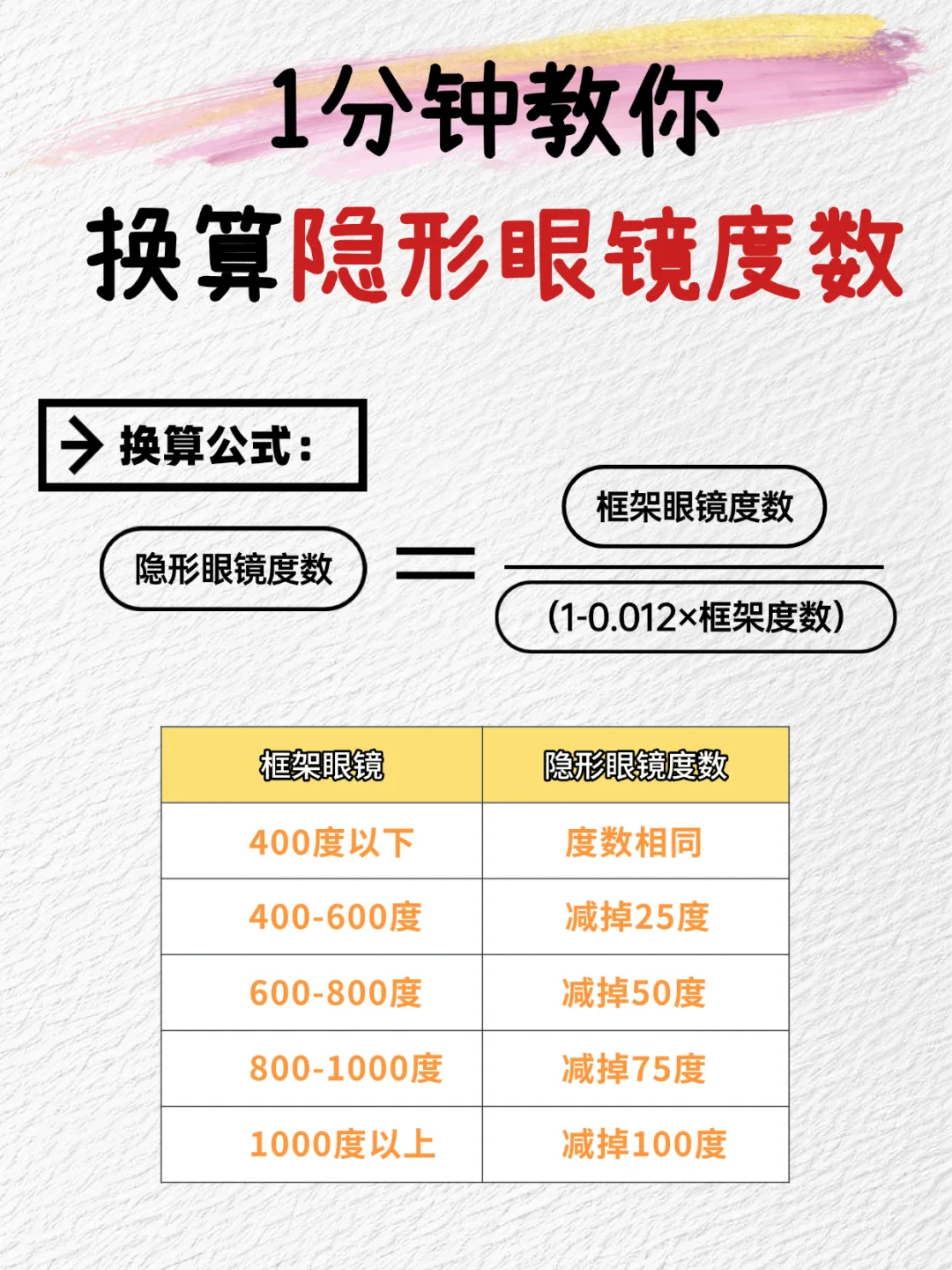 隐形眼镜换算公式，一秒计算度数?