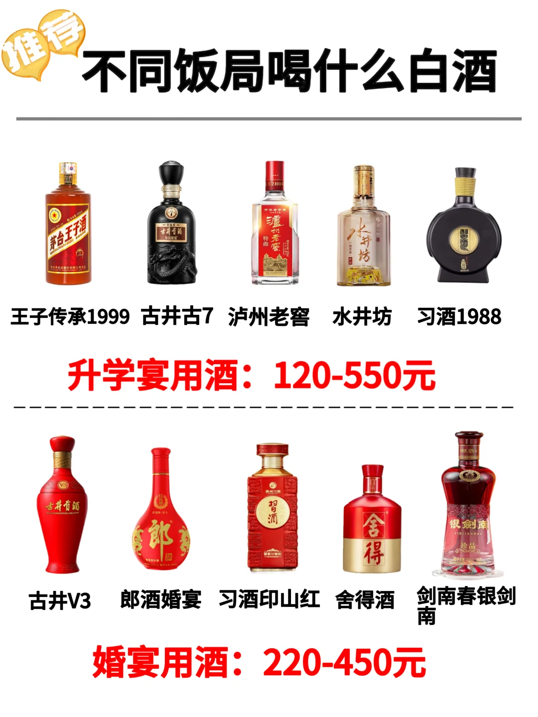 6 大酒局选酒攻略,不踩雷不浪费!