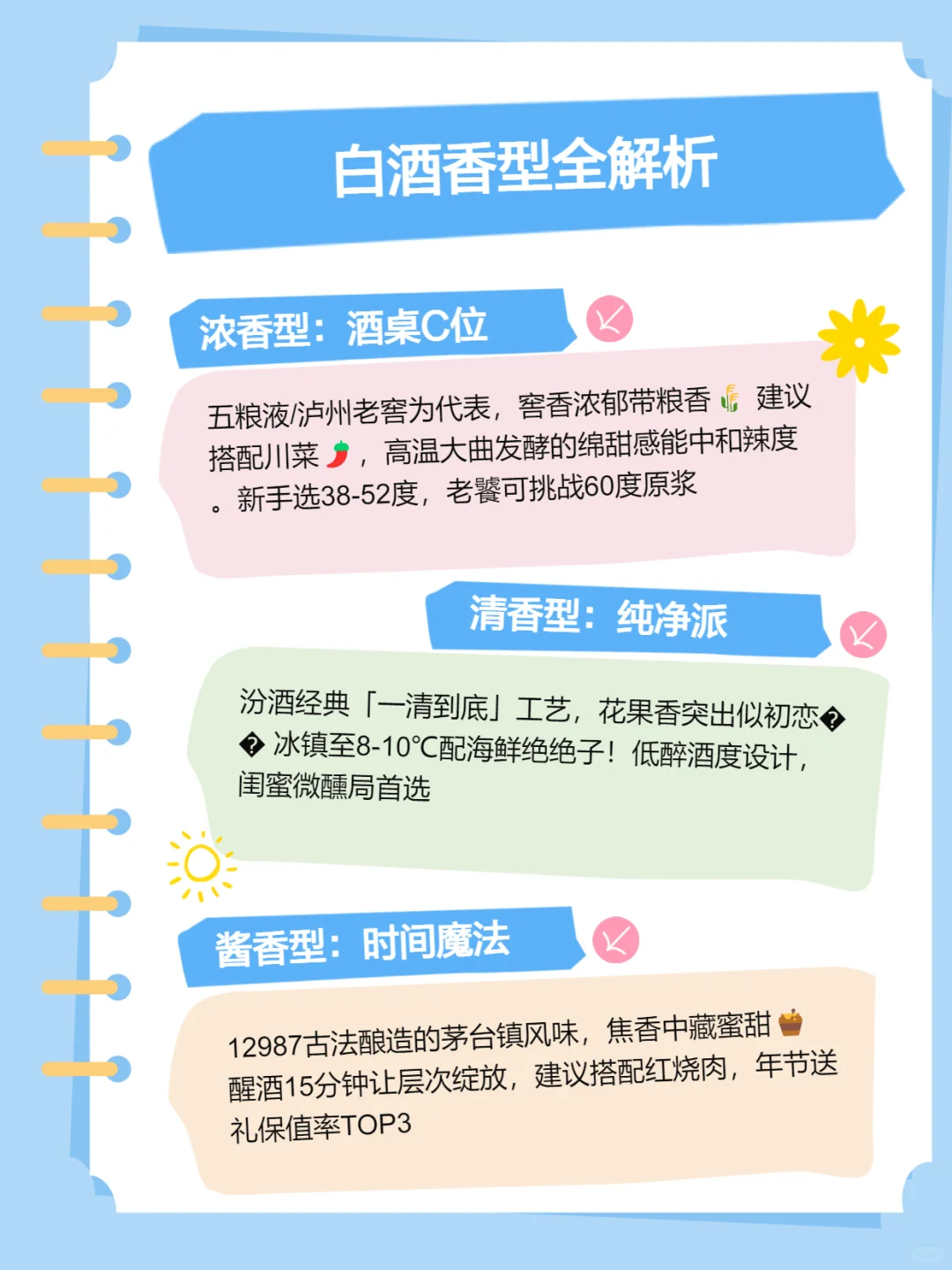 白酒品鉴入门指南