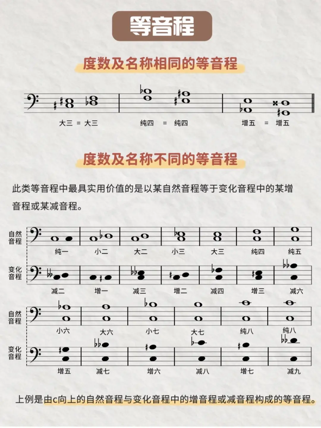 钢琴基础乐理之度数与音数的关系