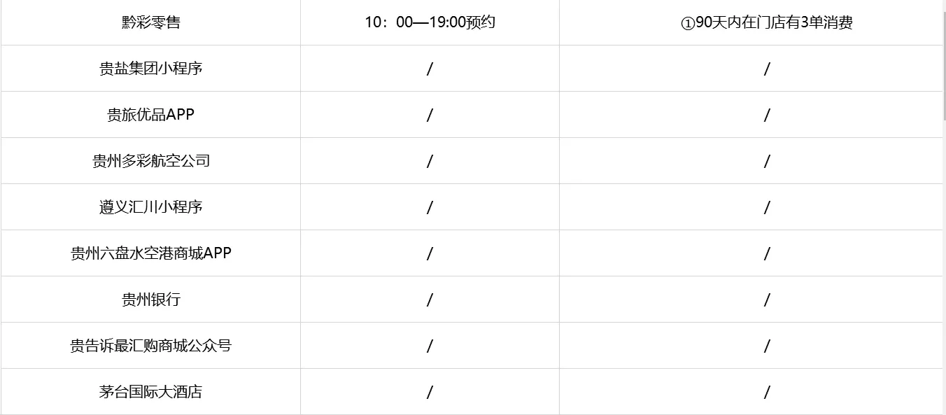 2024茅台抢购攻略