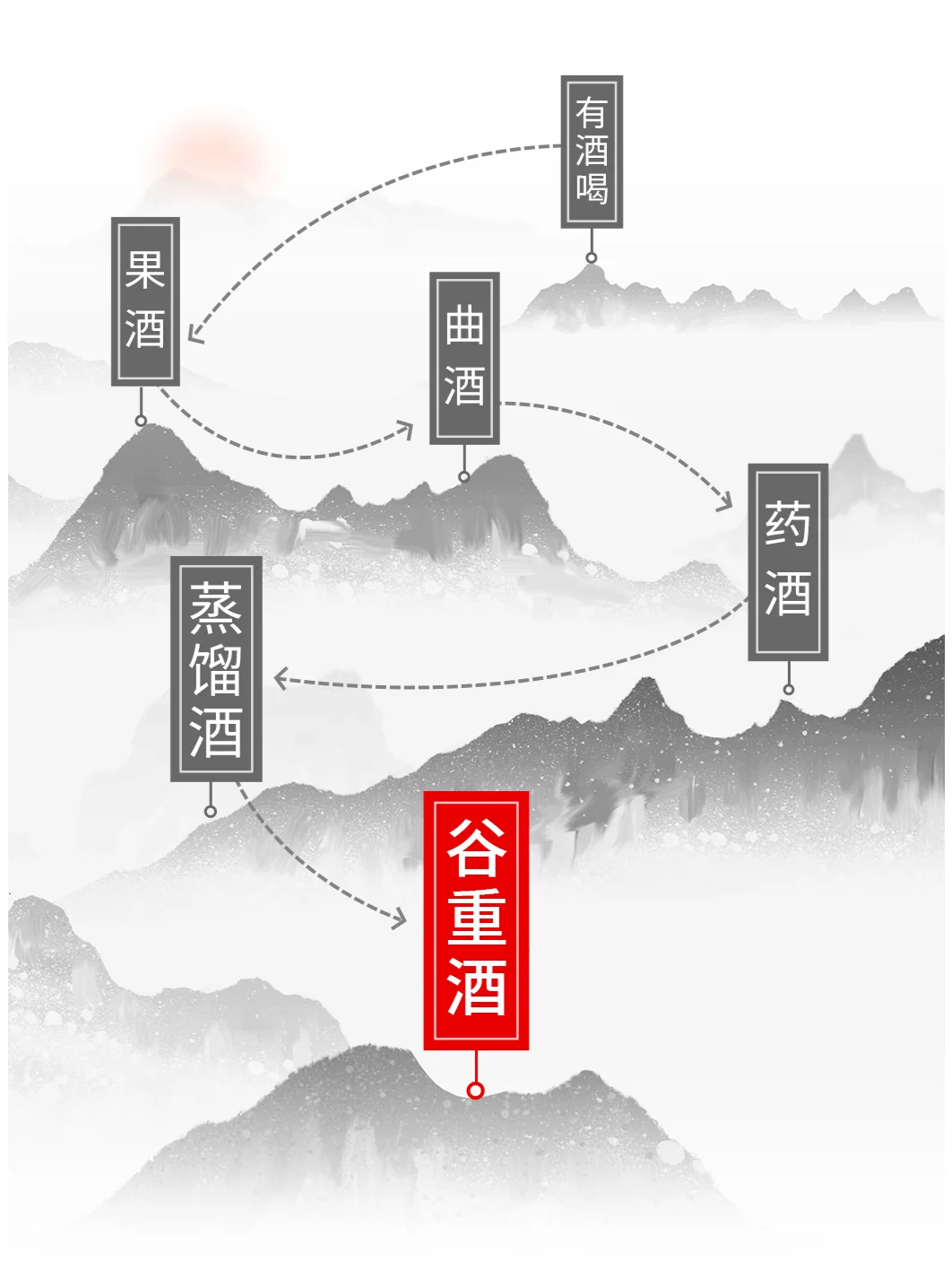 浅谈中国白酒文化