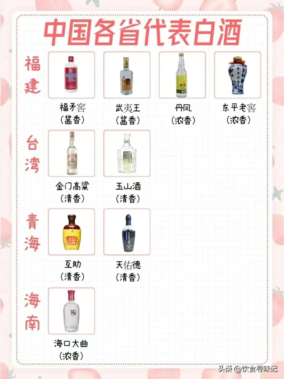 中国白酒盘点!各省代表白酒有哪些？