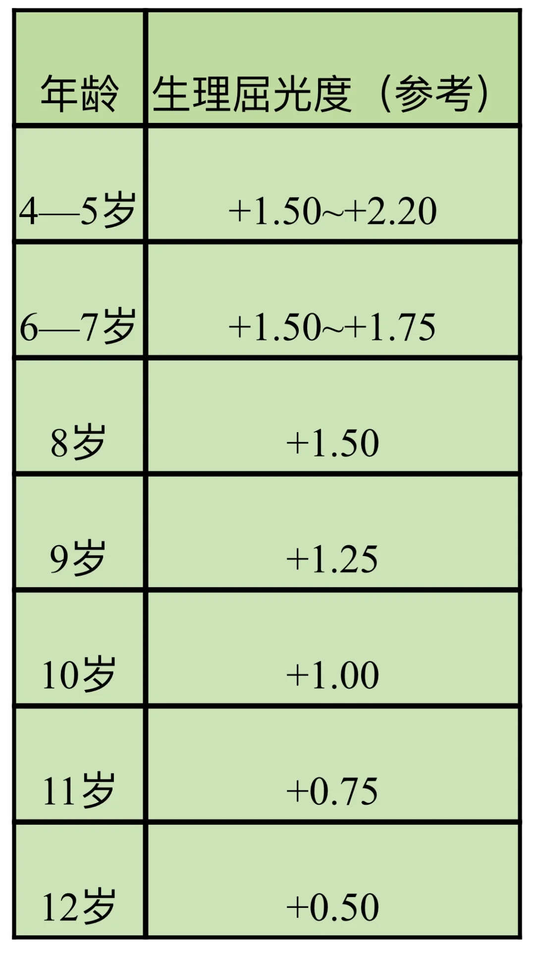 近视度数的计算方法