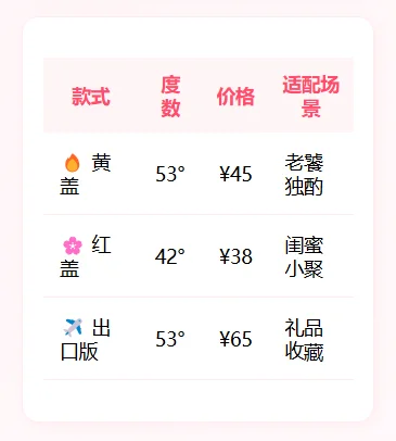 每天了解一款酒|黄盖汾酒?＜50