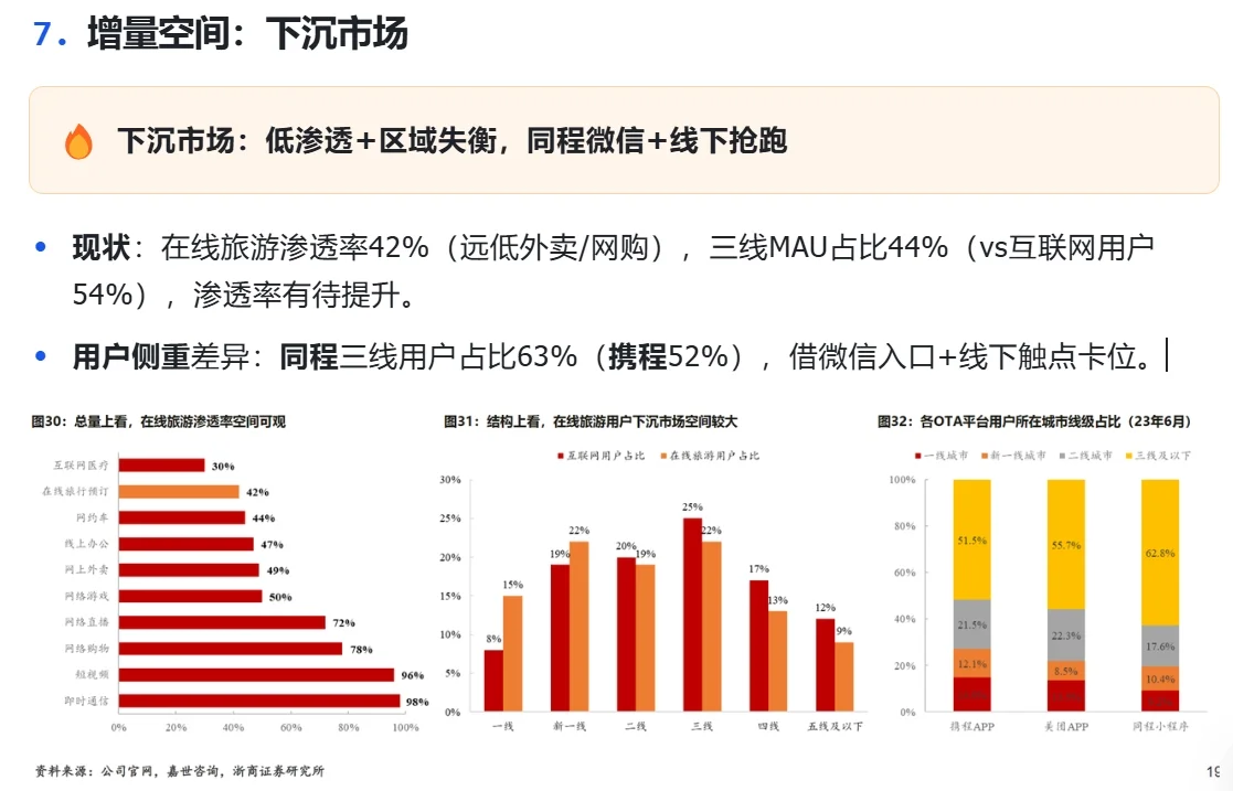 中国旅游OTA行业研究：携程&同程竞争格局（上