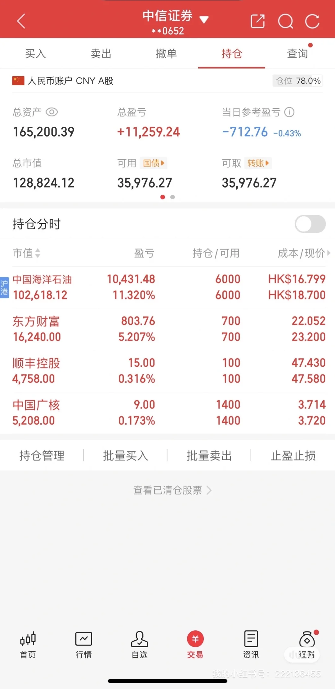 211金融硕士炒股35w变100w Day28