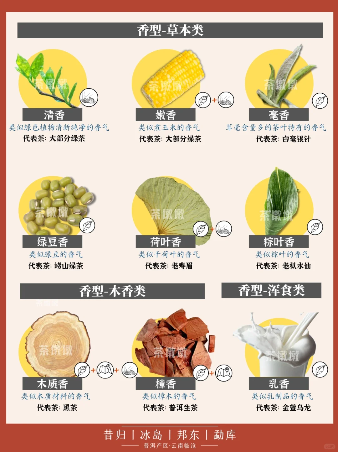 ?学茶|茶香术语,茶的这些香气你都了解