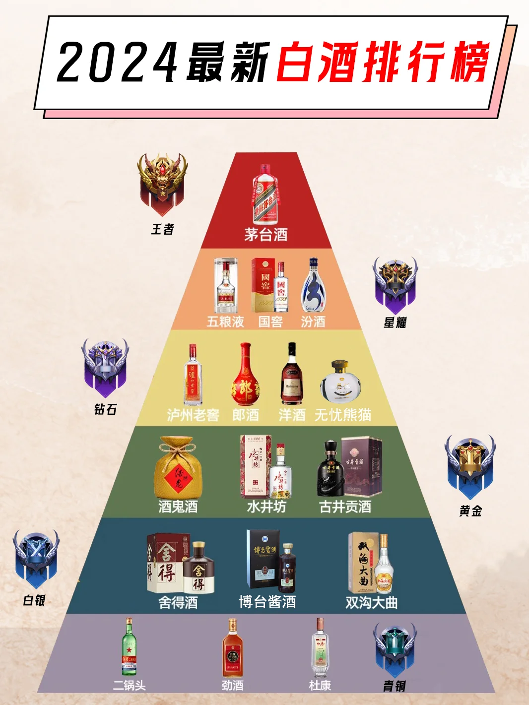 档次越高面子越大?带你了解白酒的“段位”