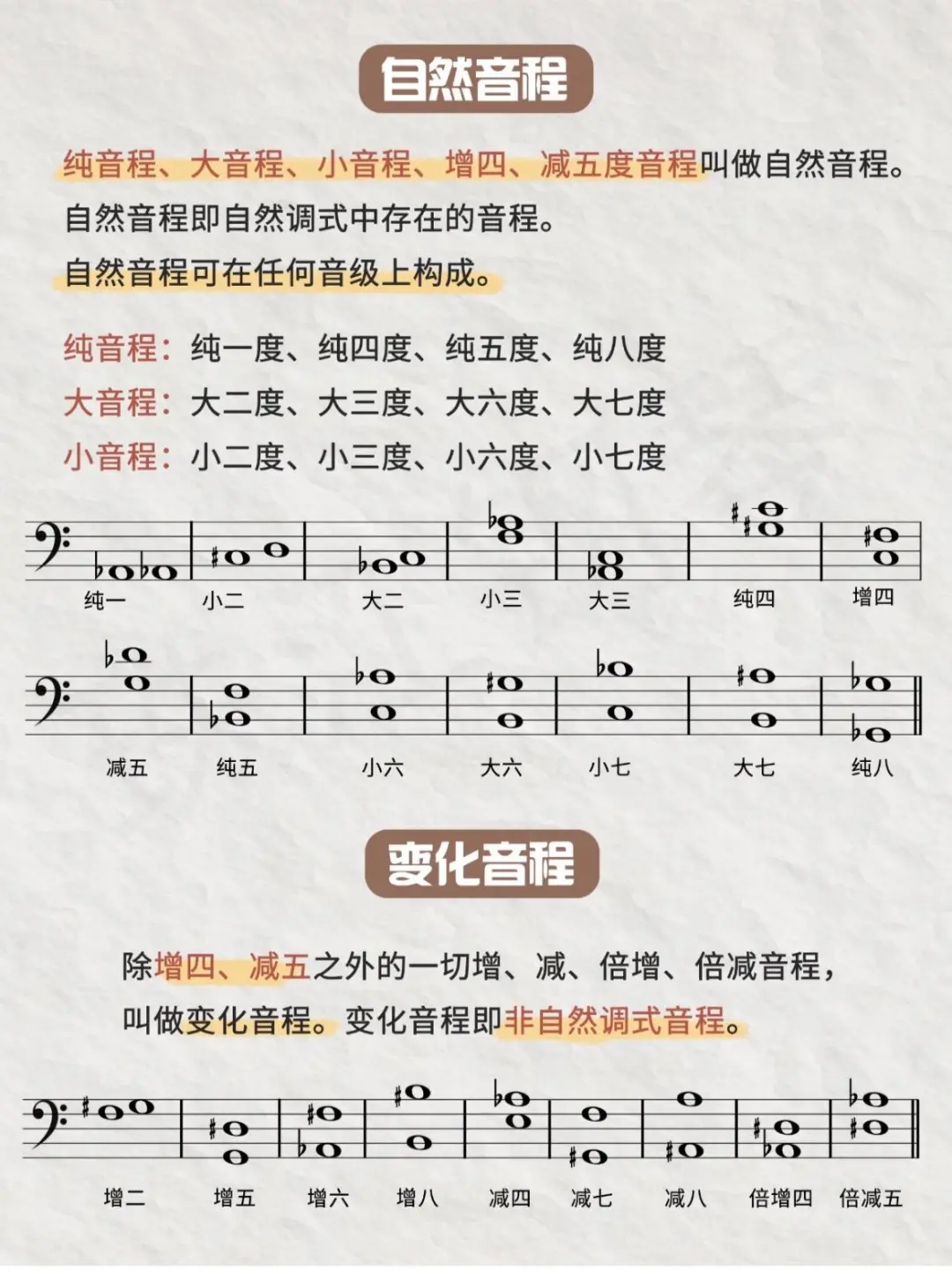 钢琴基础乐理之度数与音数的关系