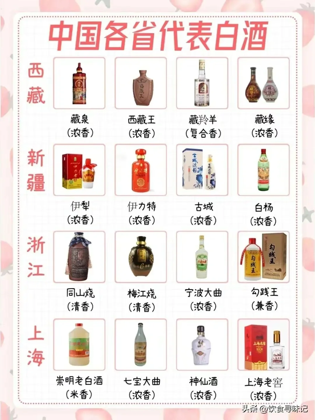 中国白酒盘点!各省代表白酒有哪些？