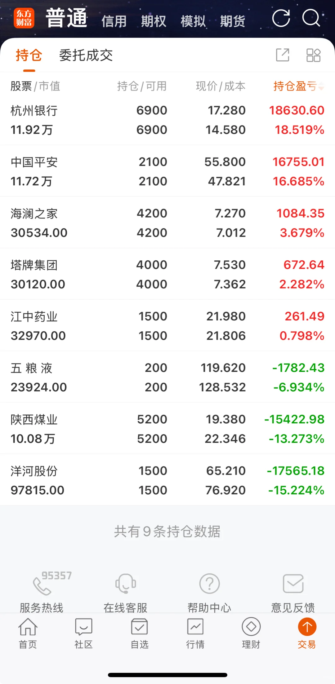 0703寻找性价比最高的煤炭白酒股。