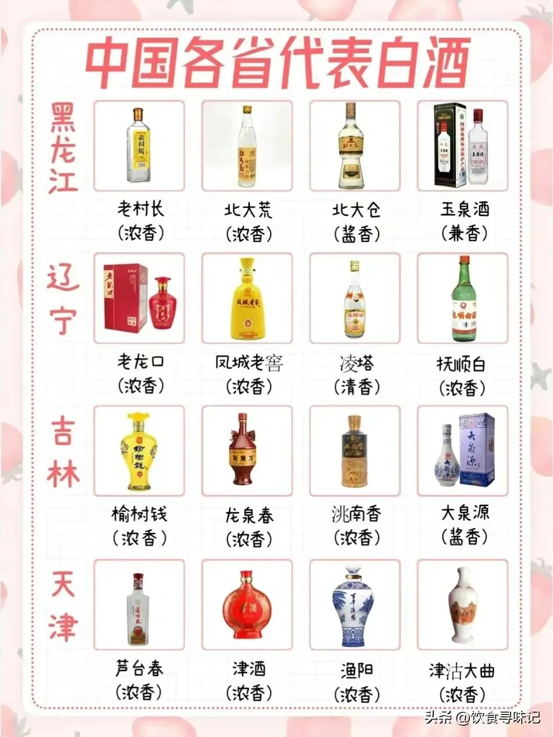 中国白酒盘点!各省代表白酒有哪些？