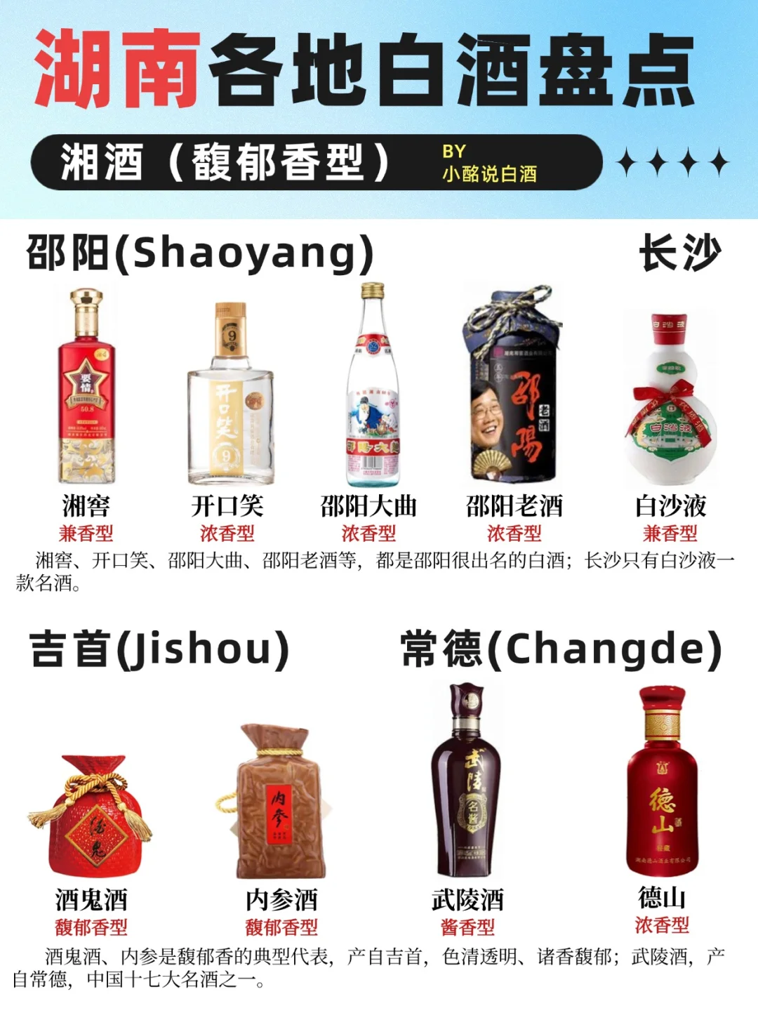 (中1)34省白酒地图?️| 4个省份盘点