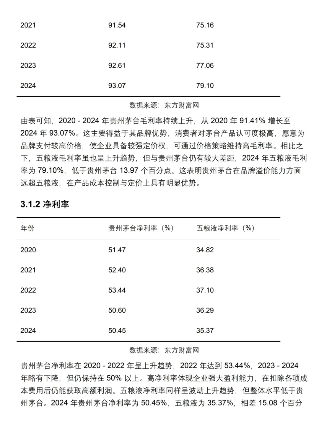 财务分析还不会的来看这篇以贵州茅台为例！