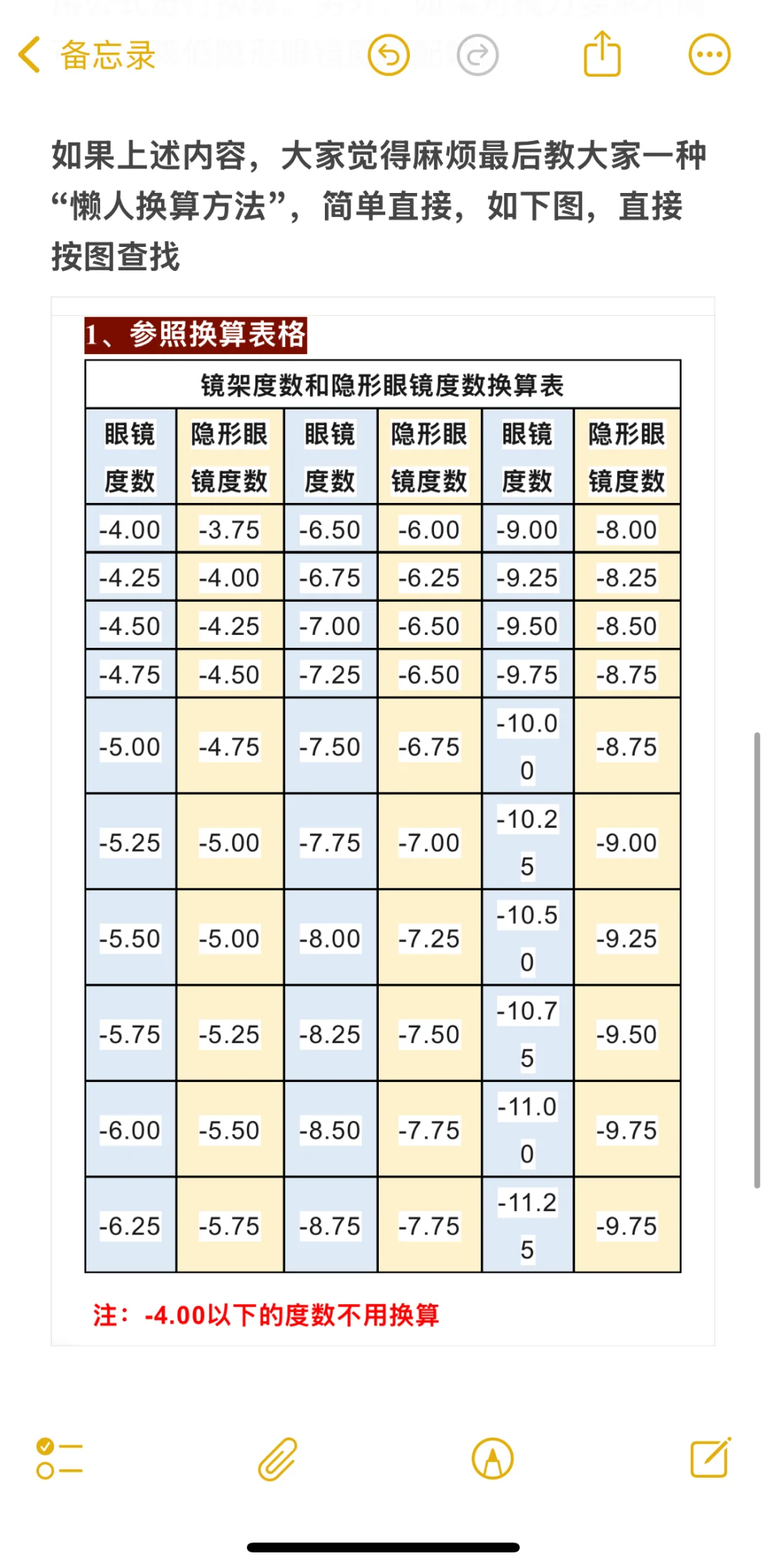 一分钟学会隐形眼镜换算