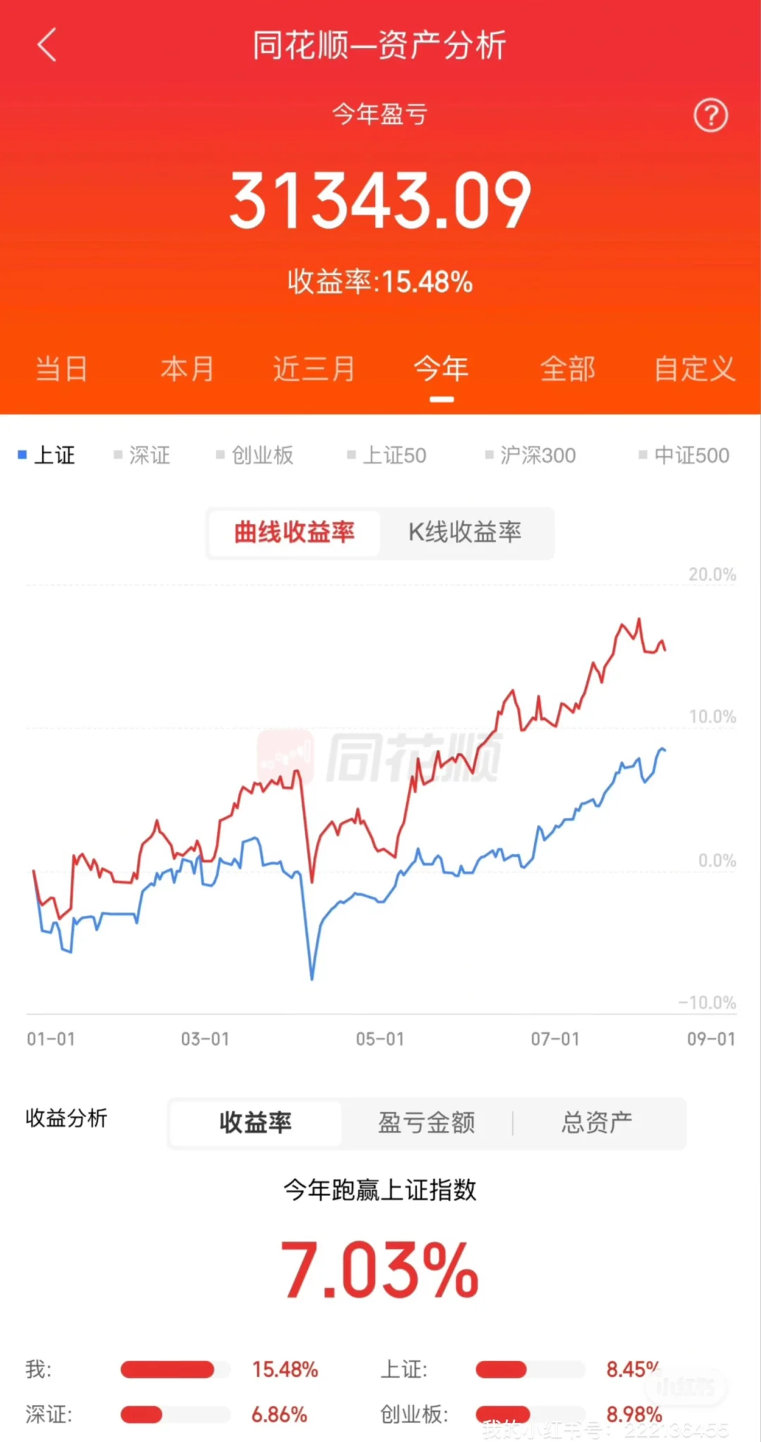 211金融硕士炒股35w变100w Day28