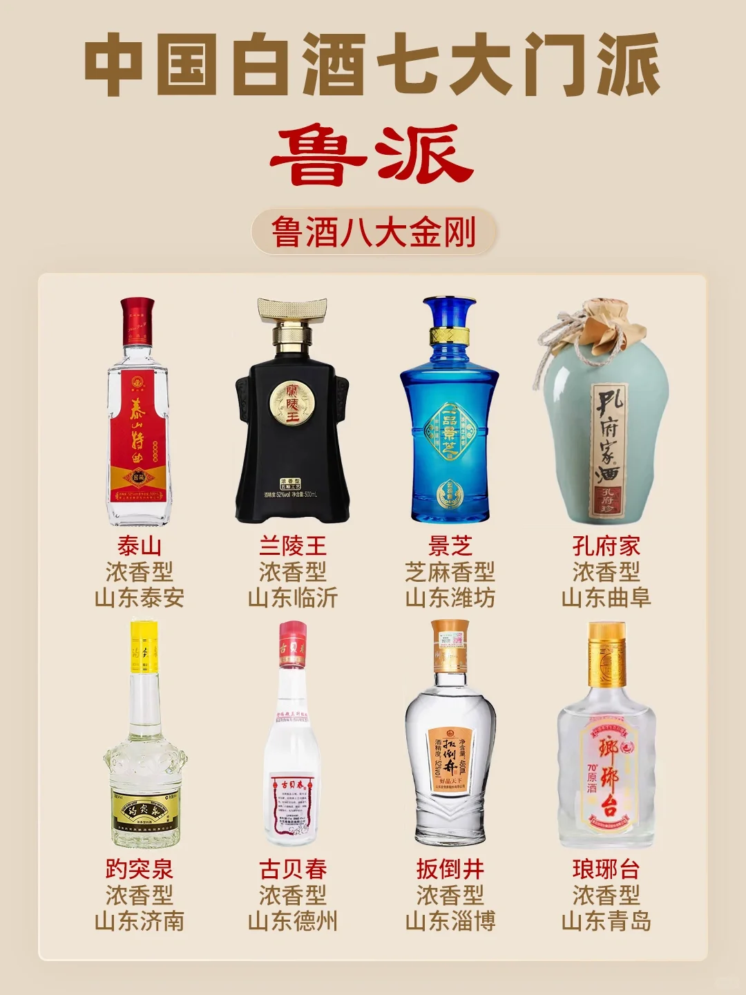 中国白酒七大门派，快来看看你爱喝哪一派❓
