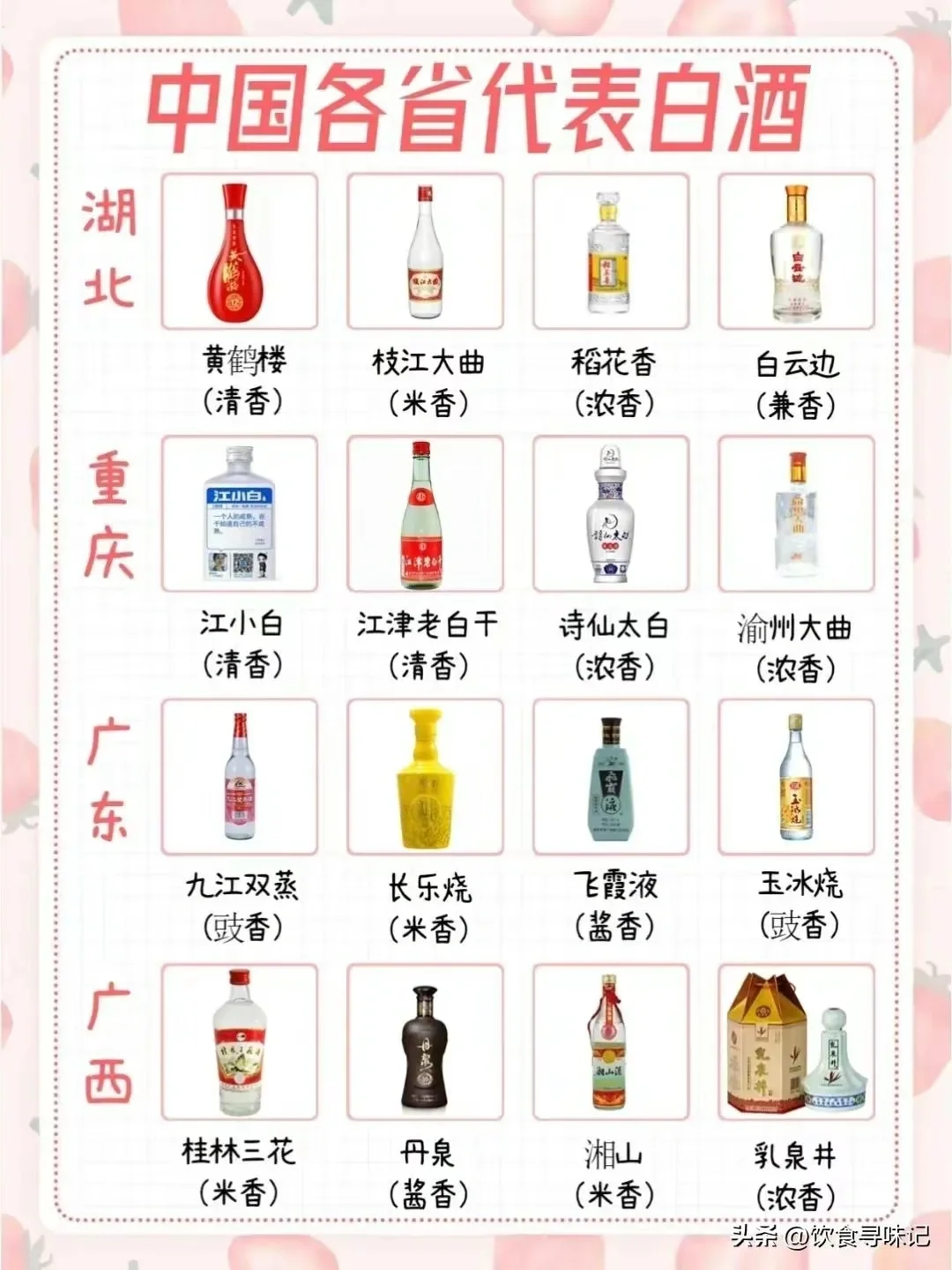 中国白酒盘点!各省代表白酒有哪些？