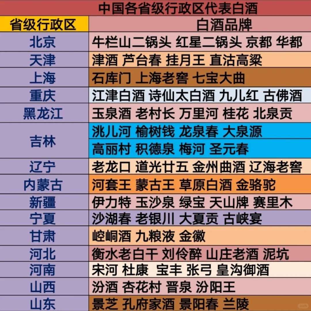 中国各省级区代表性白酒品牌