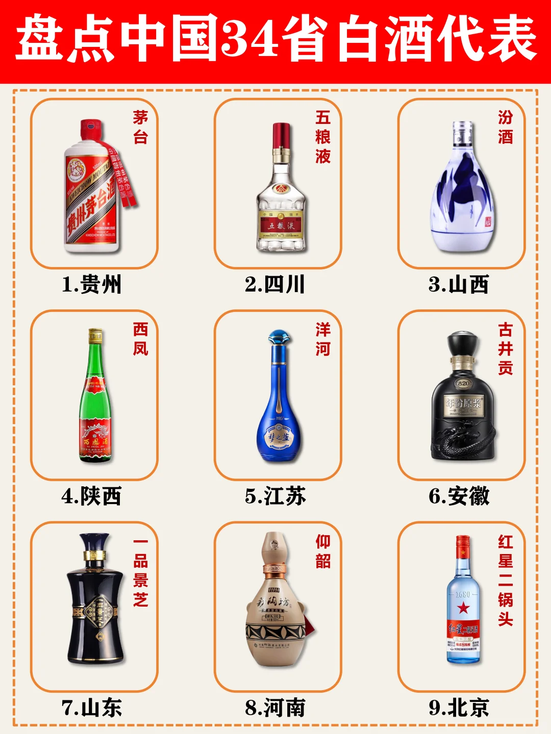 秒懂中国34省代表白酒品牌?！！