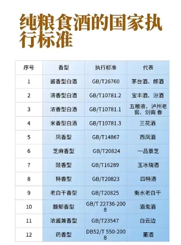粮食酒 vs 酒精酒，8个方法一看就懂