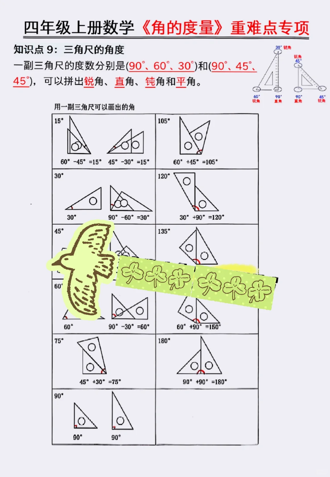 四上数学《角的度量》吃透＝稳上98+