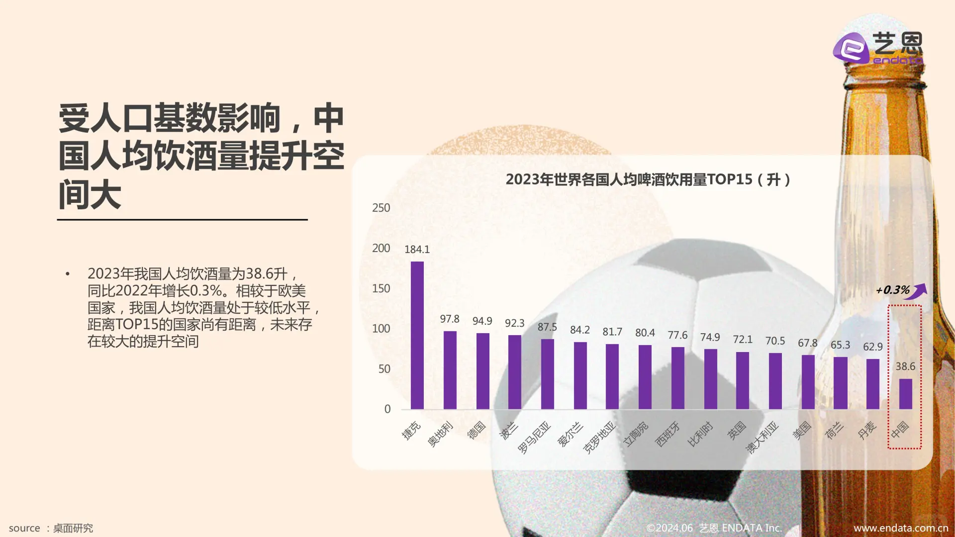 《2025 啤酒行业趋势洞察报告》爆点揭秘✨