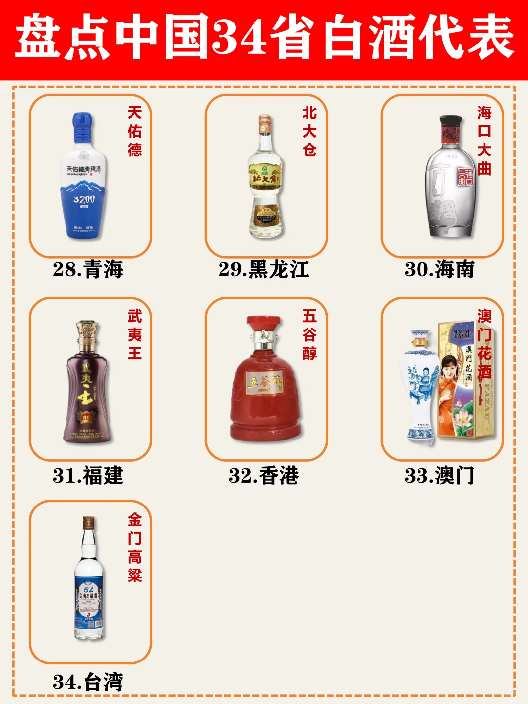 秒懂中国34省代表白酒品牌?！！
