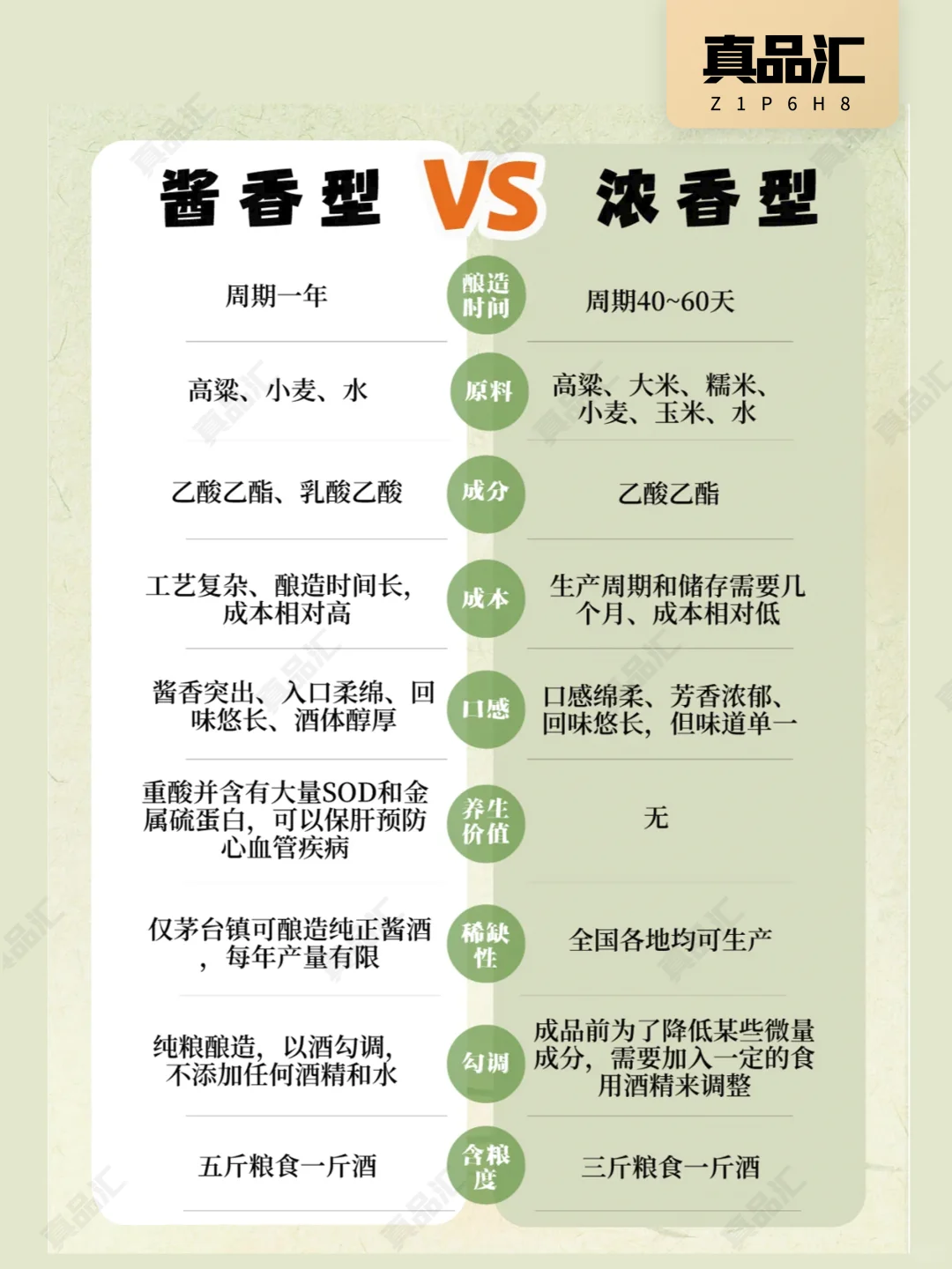 酱香型白酒与浓香型白酒区别在哪里?