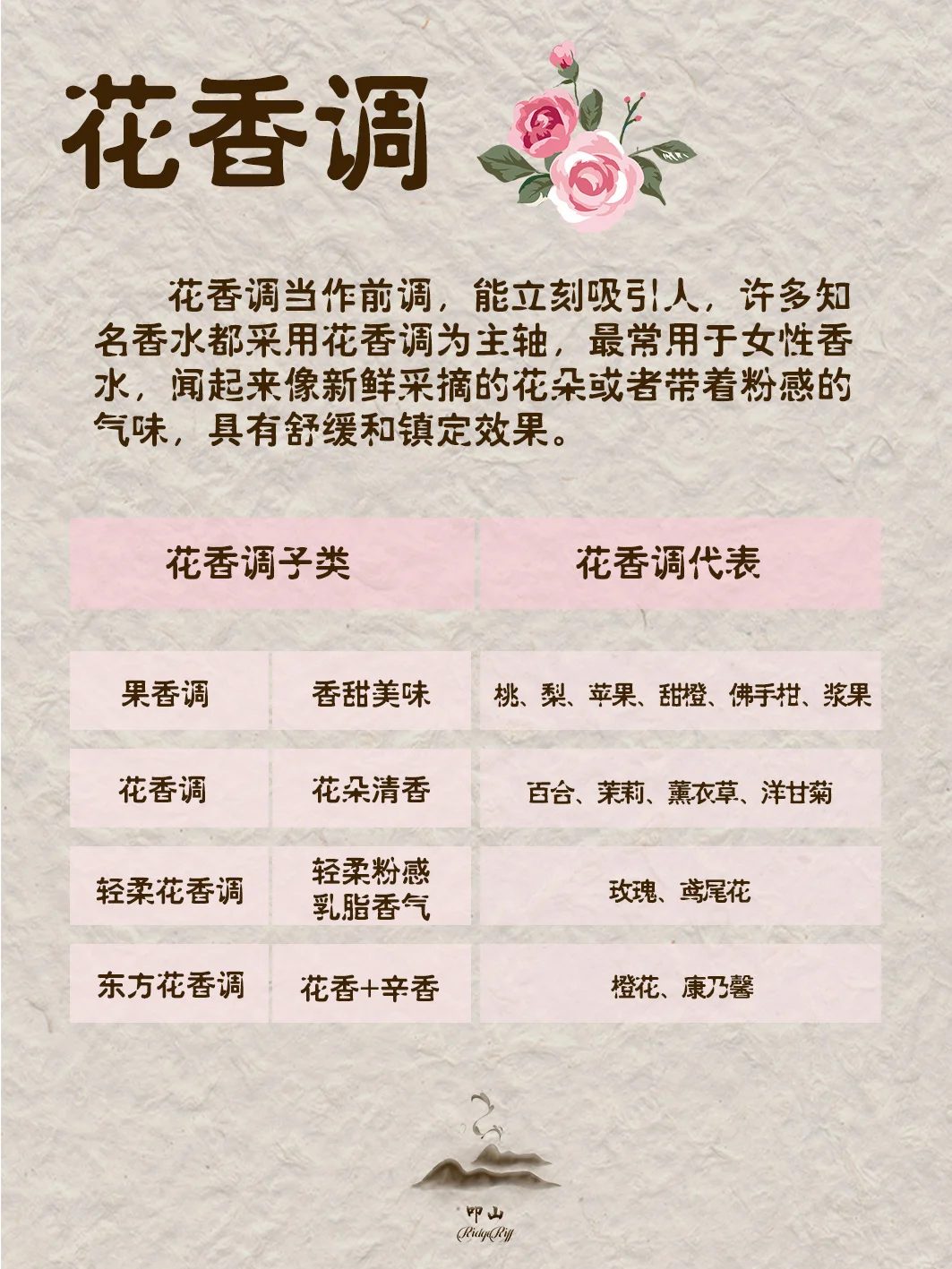 香味有专属能量，你适合哪种呢？