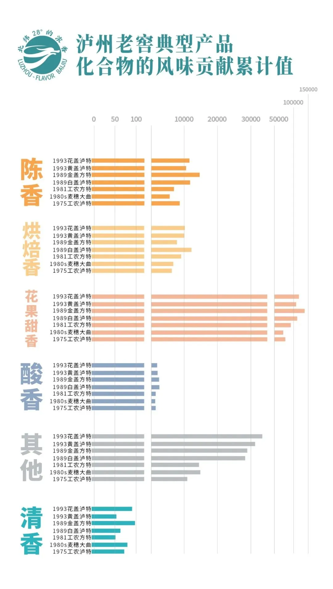 中原启航，浓香出海
