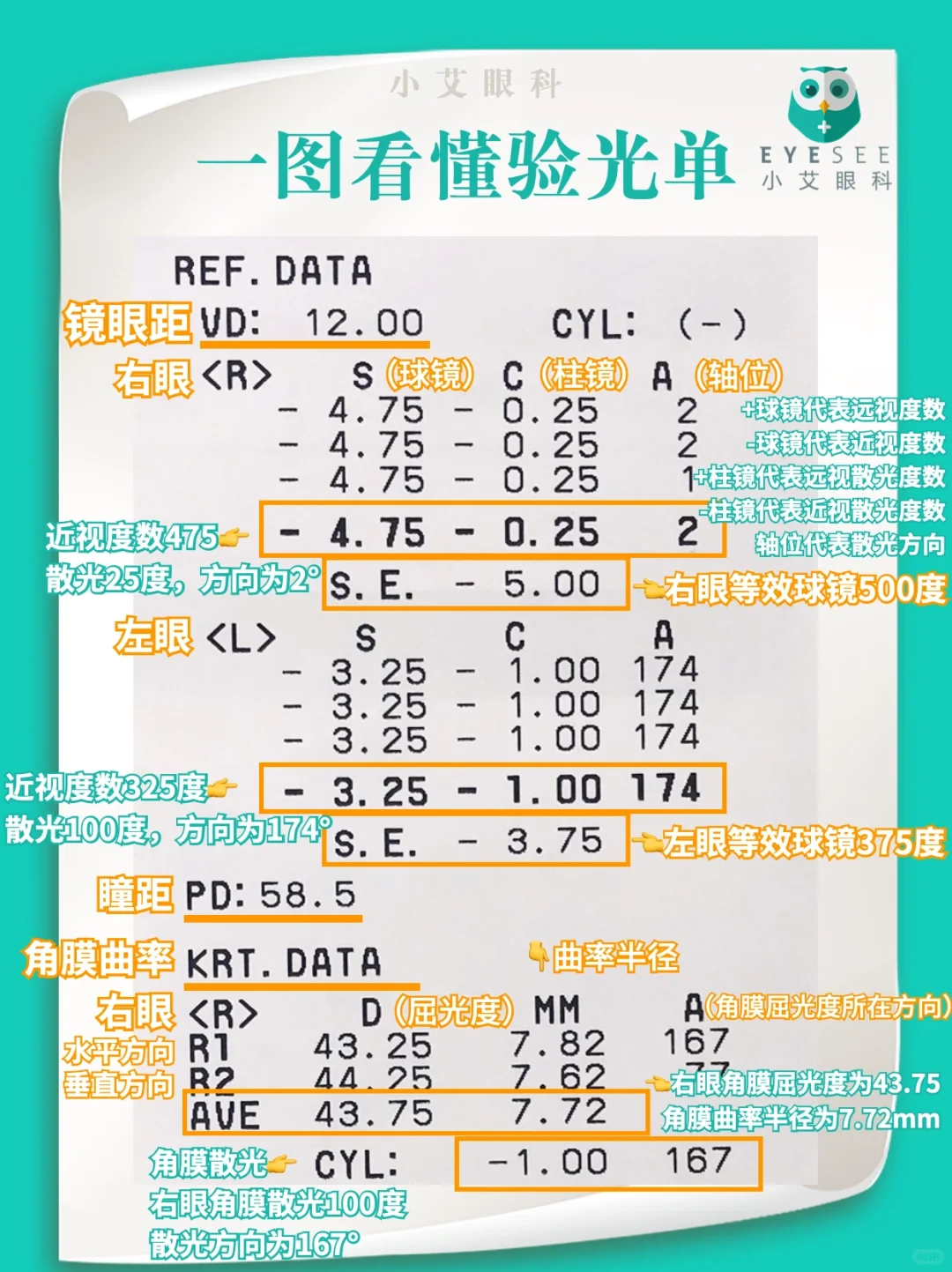 1图带你10秒看懂验光单