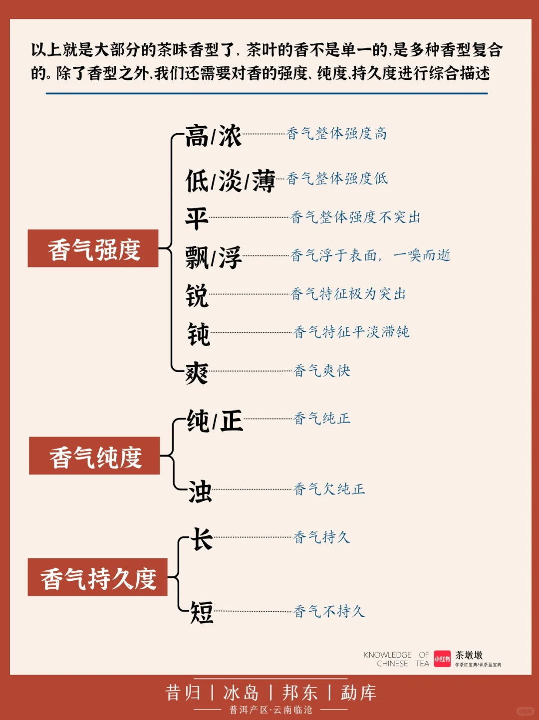 ?学茶|茶香术语,茶的这些香气你都了解