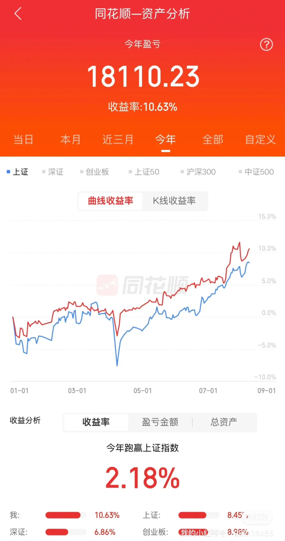 211金融硕士炒股35w变100w Day28