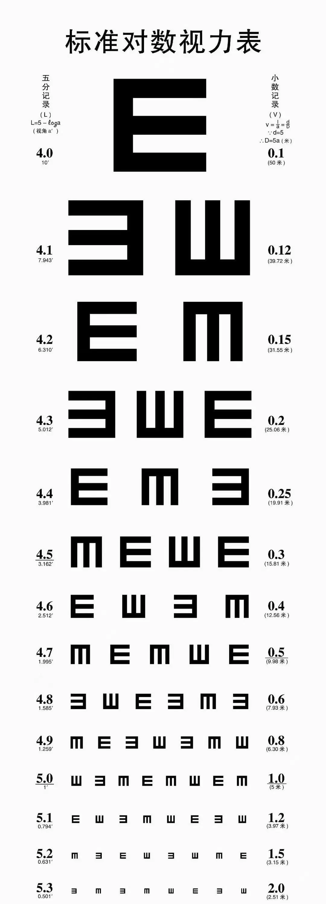 手机党?一分钟自测视力