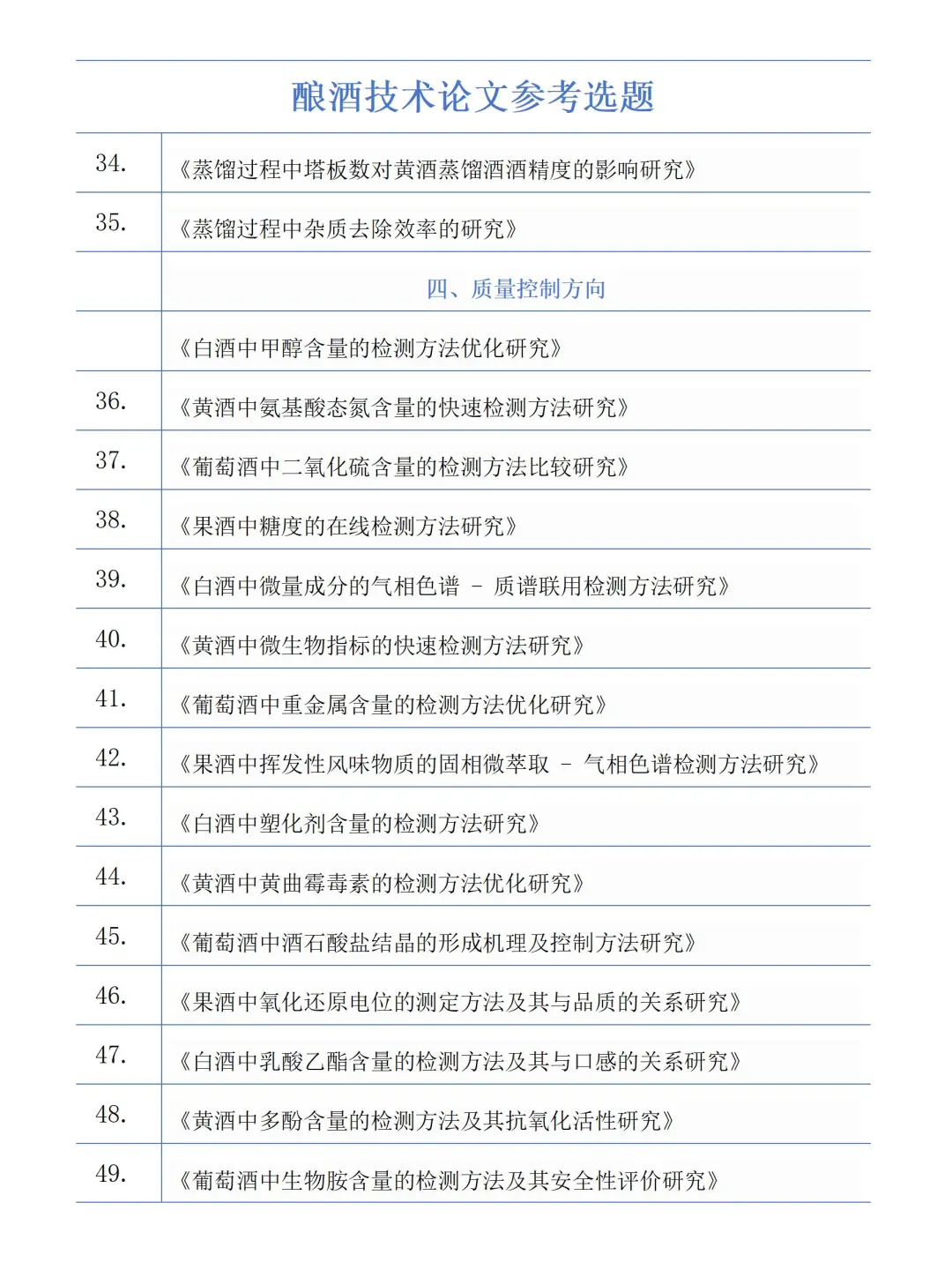 听劝！这份酿酒技术选题要看的